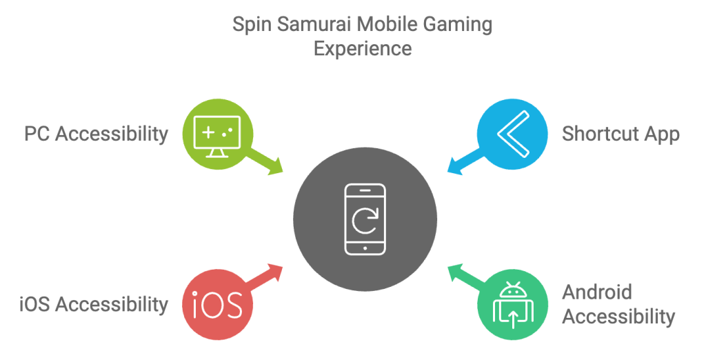 spin samurai mobile